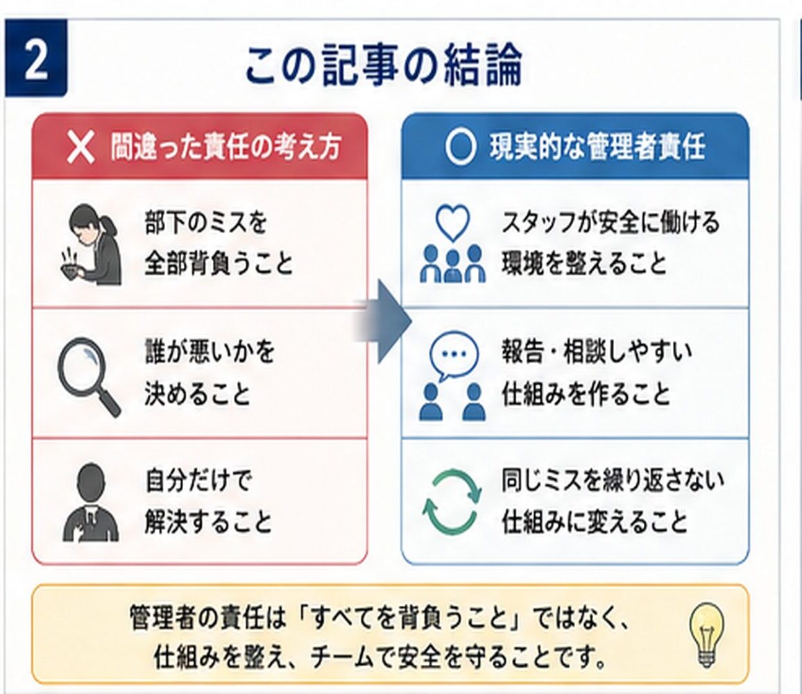 02_nurse_manager_responsibility