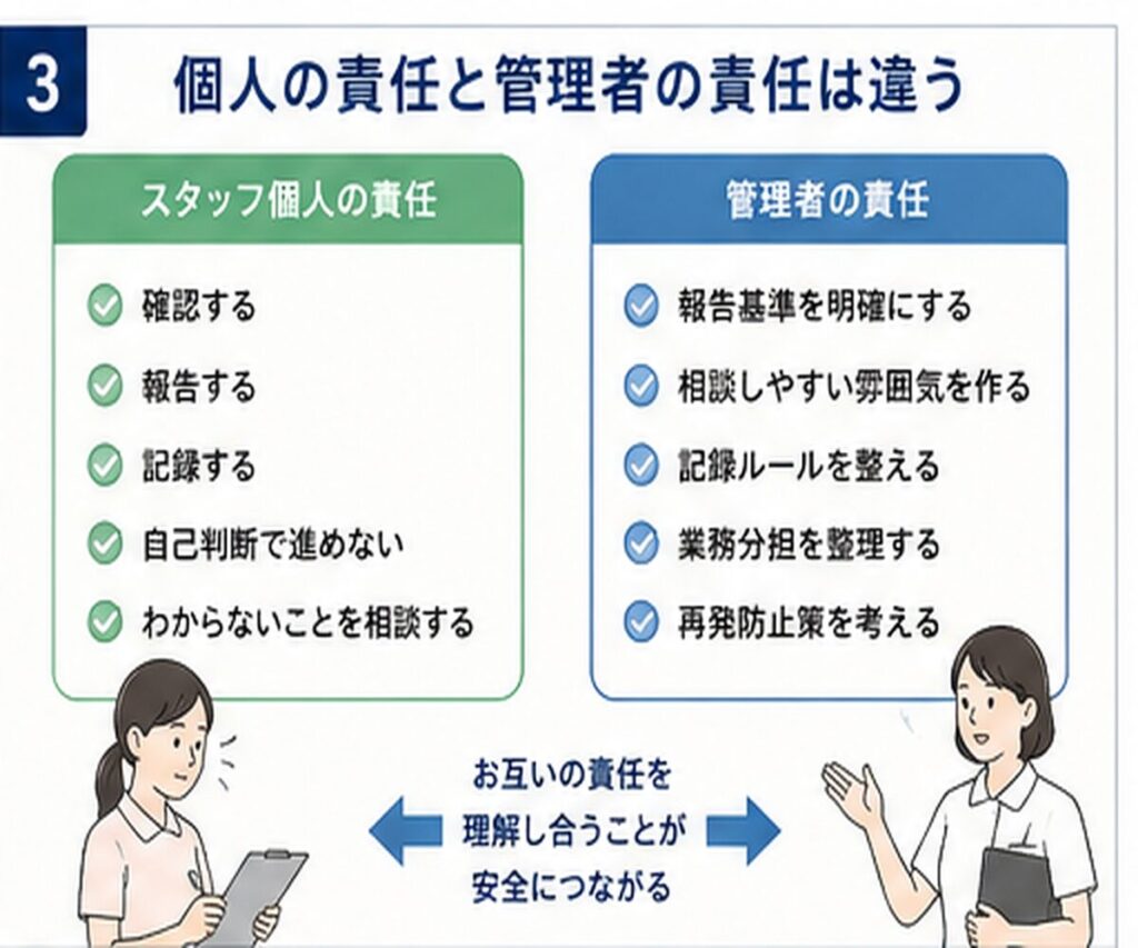 03_nurse_manager_responsibility