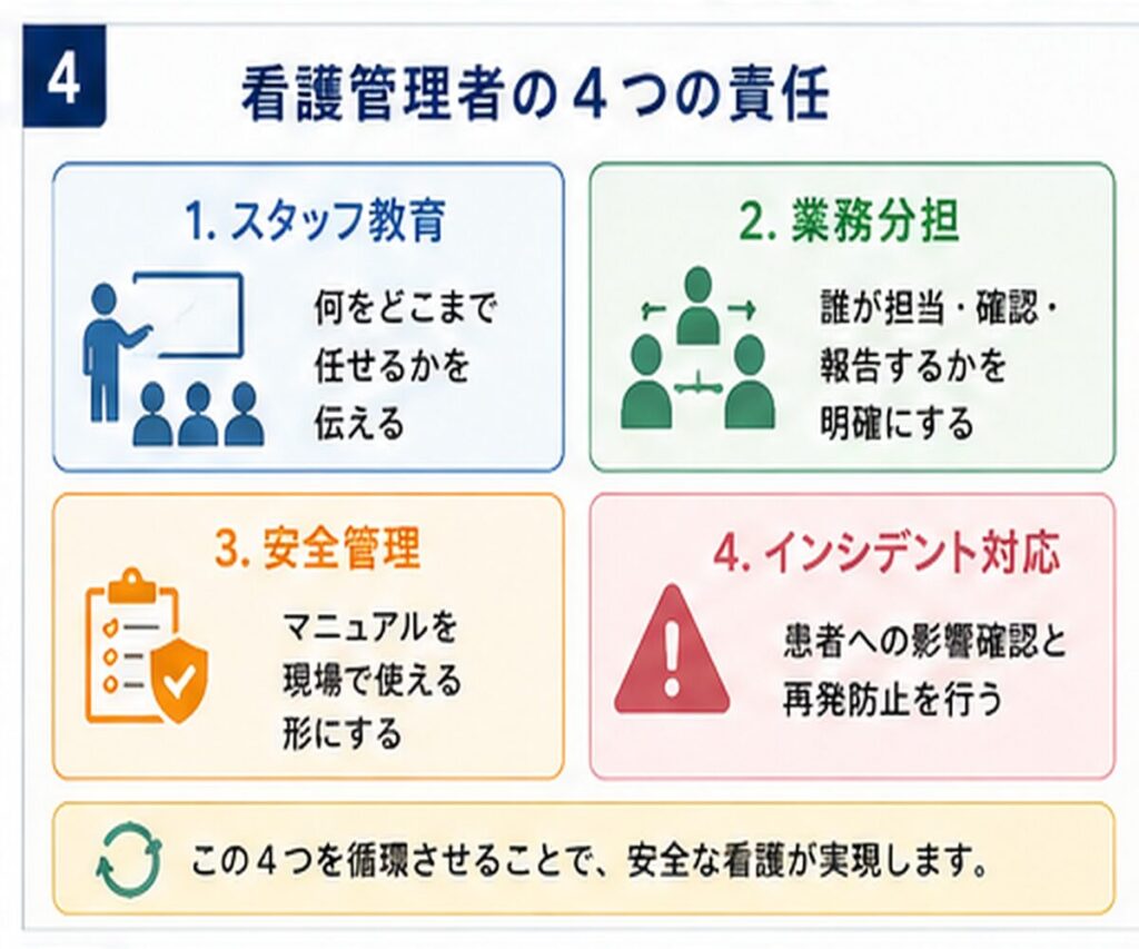 04_nurse_manager_responsibility