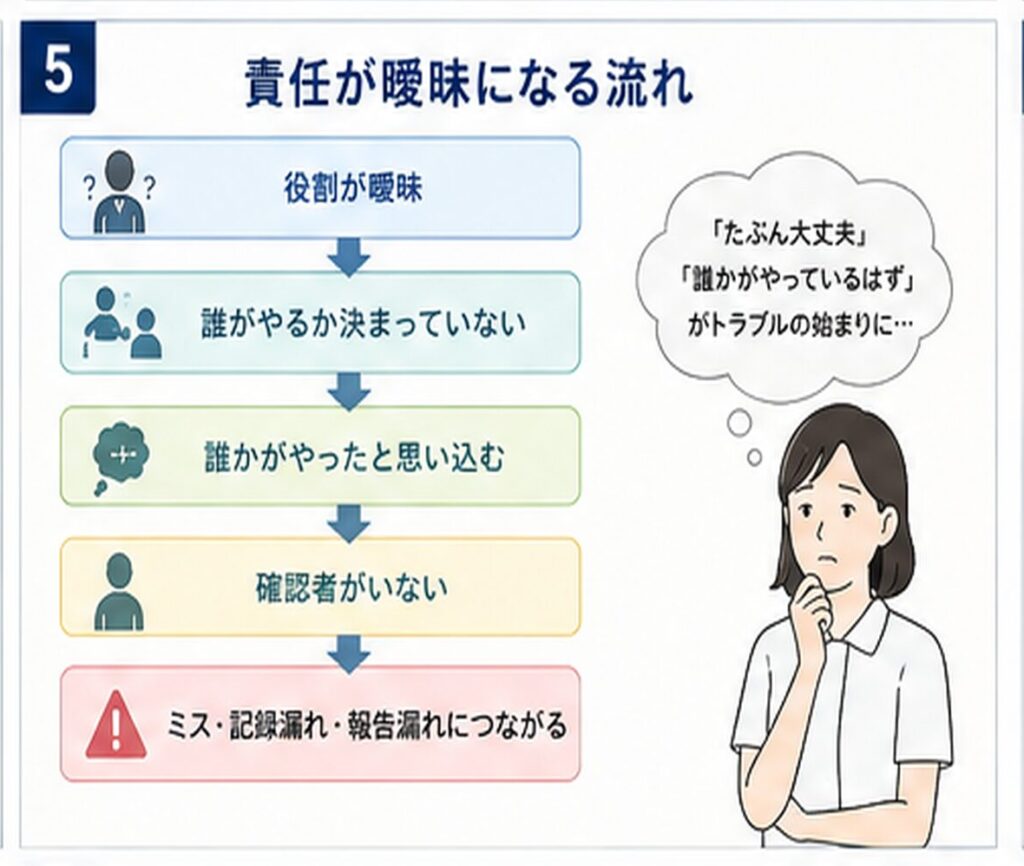 05_nurse_manager_responsibility