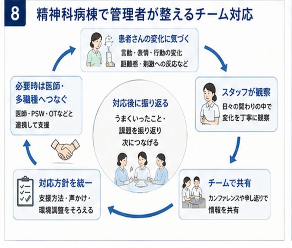 08_nurse_manager_responsibility