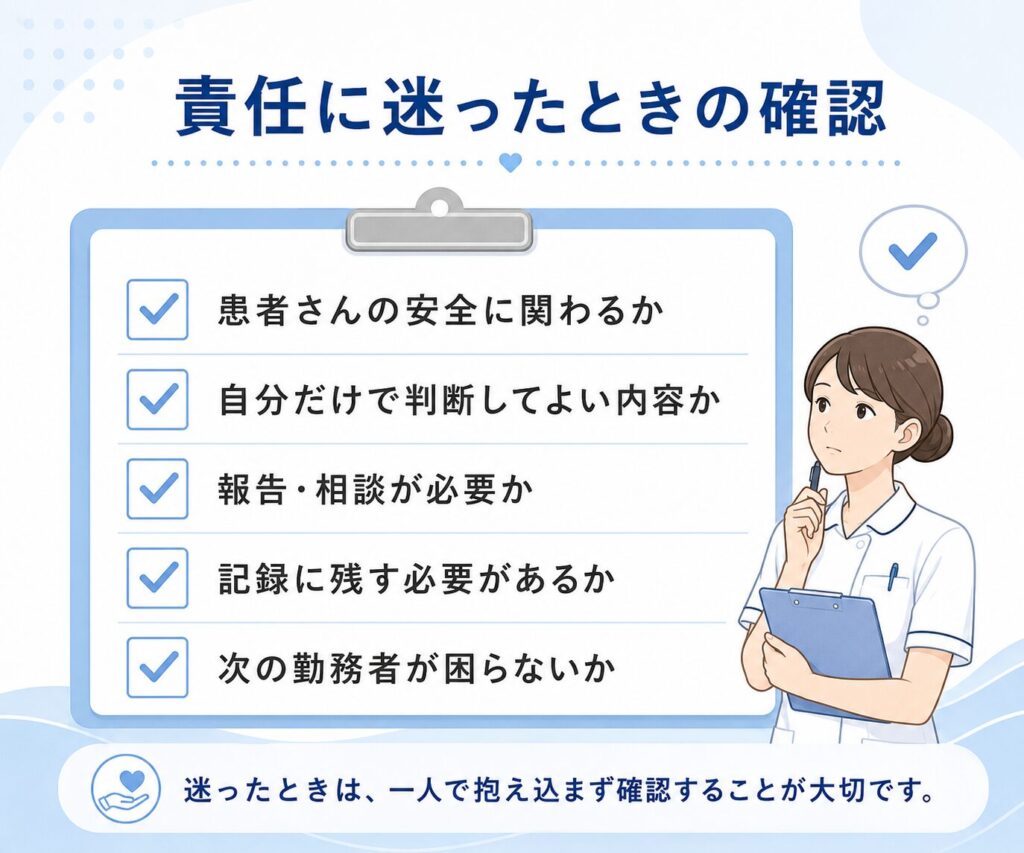 責任に迷ったときの確認