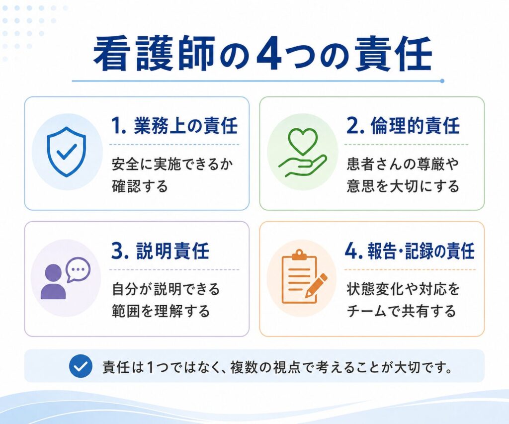 看護師4つの責任