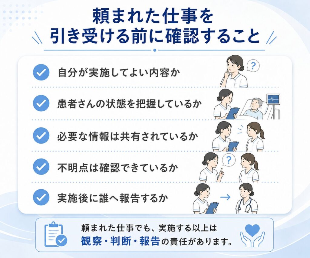 引き受ける前に確認すること