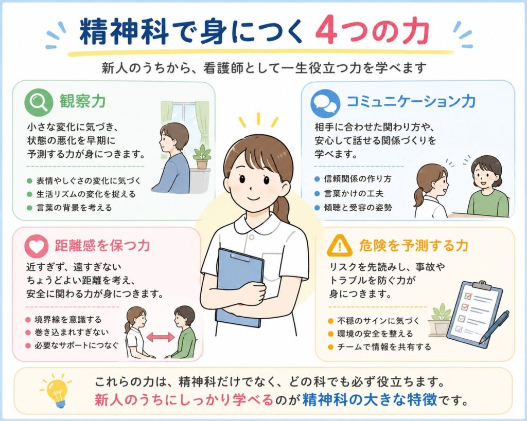 精神科で身につく4つの力