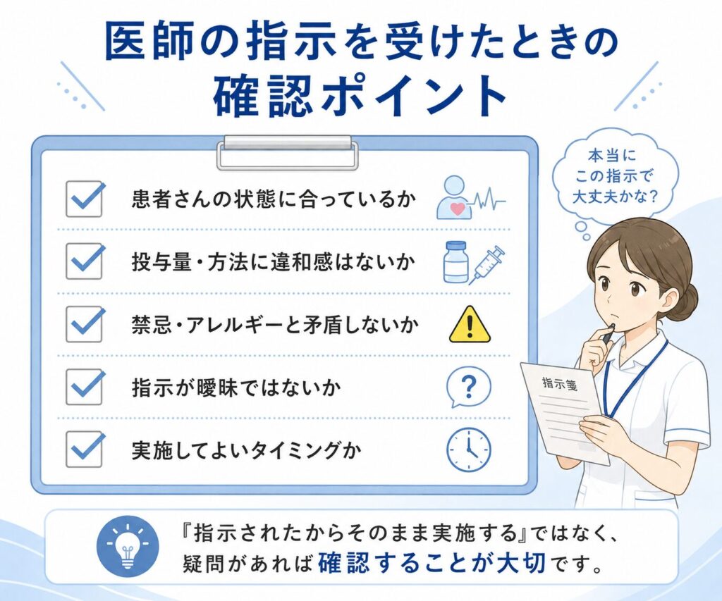 指示受け確認ポイント