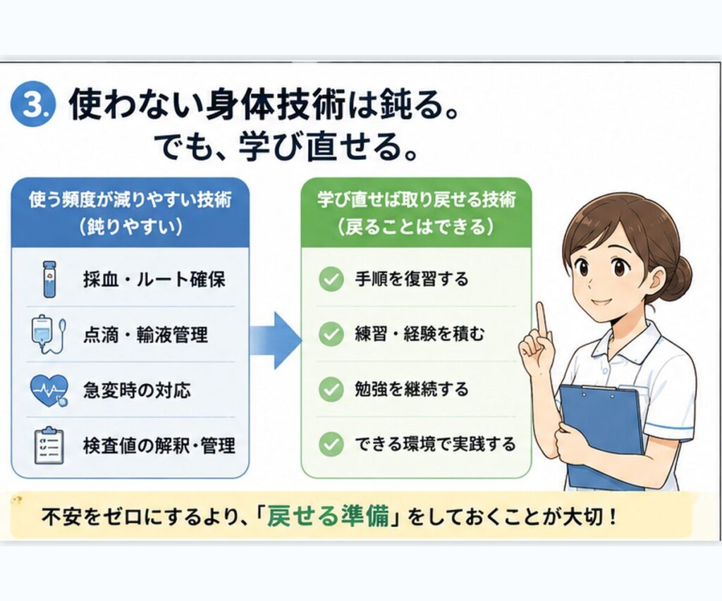使わない技術は鈍るけど学び直せる