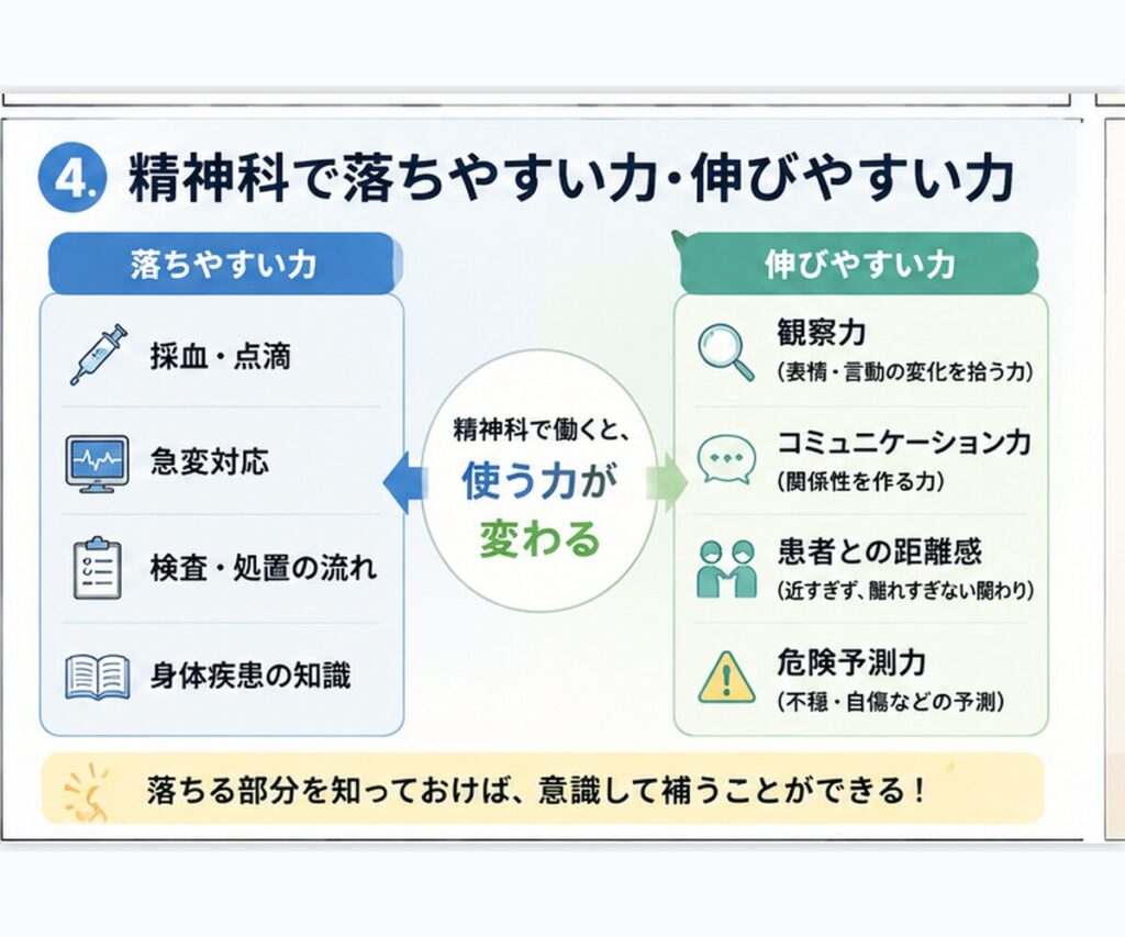 精神科で伸びる力落ちる力